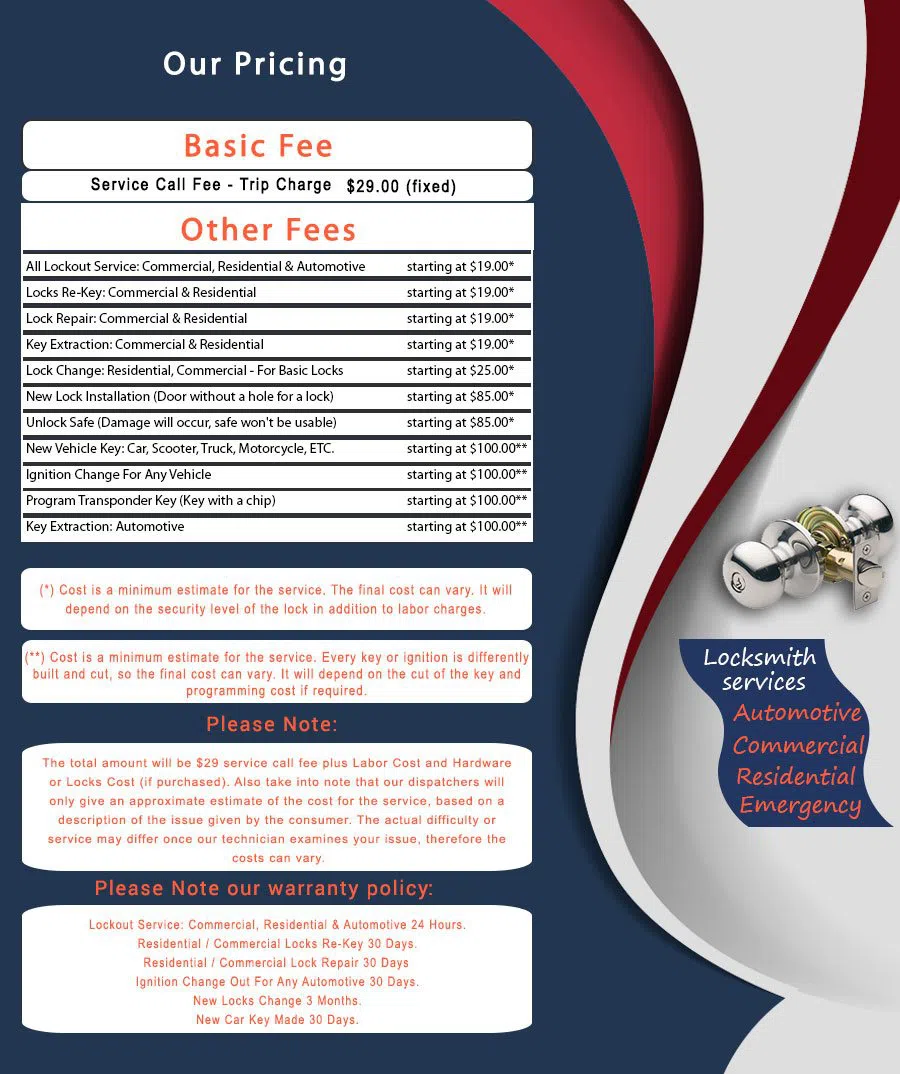 Vcu VA Locksmith Store, Vcu, VA 804-420-9525